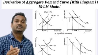 Derivation of Aggregate Demand Curve With Diagram  ISLM ModelPGT UGCby harikesh sir [upl. by Jolda]