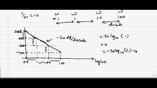 bode plots for poles at originavi [upl. by Leon553]