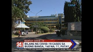 24 Oras Philippines confirms 29 new cases of COVID19 total now at 140 [upl. by Debor]