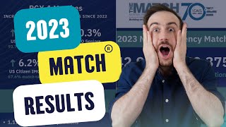 Residency MATCH® 2023 NRMP Results [upl. by Ashlin]