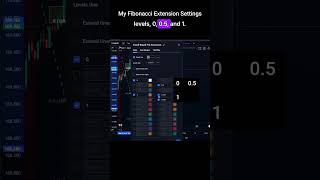 Here are my Fibonacci extension settings for taking profits shorts forex trading [upl. by Tolmach]