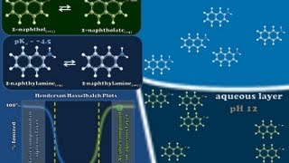 Intro to Designing AcidBase Extractions  Part 2 of 2 [upl. by Anoyek]