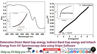 Determine Band Gap energy and Urbach Energy from UV Vis Abs Spectroscopy data using Origin Software [upl. by Nerua506]