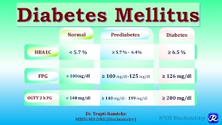 26 Diabetes Mellitus Part 1 Carbohydrates Metabolism  Biochemistry  NJOY Biochemistry [upl. by Alleen]