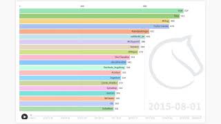 Lichess Leaderboard  Seasonal Marathons September 2020 [upl. by Landing]