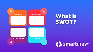 SWOT Analysis  What is SWOT Definition Examples and How to Do a SWOT Analysis [upl. by Katt]