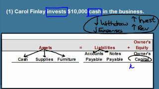 Introduction to GAAP and Transaction Analysis [upl. by Ennayoj]