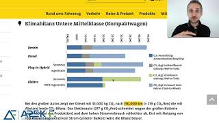 ELEKTROAUTOS sind SAUBER DIESEL sind DRECKIG  SICHER CO2Bilanz unterschiedlicher Antriebe [upl. by Rockwell]