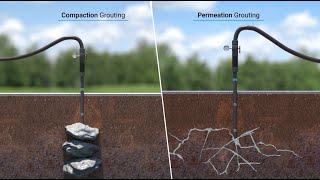 The Process Pressure Grouting  Engineered Solutions [upl. by Lahsiv406]