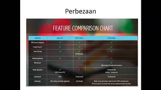 Malaysian Palm Oil Trading Basic 2 Platform amp Order Types  Audio in Bahasa [upl. by Yrogerg162]