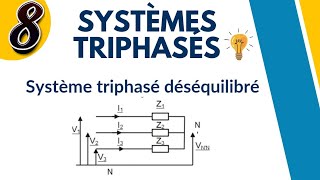 Système triphasé déséquilibré en tensions et en courants [upl. by Iow507]