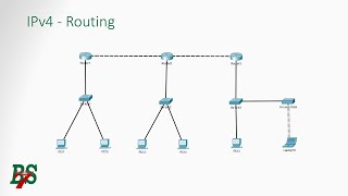 IPv4 Routing  Teil1 Theorie [upl. by Bekaj]