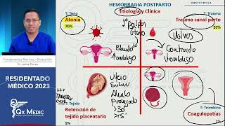 Obstetricia Hemorragia posparto  RM 2023 [upl. by Ariay379]