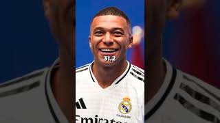 Le salaire de Mbappé provoque des moqueries en Espagne realmadrid mbappe kylianmbappé [upl. by Jasun14]