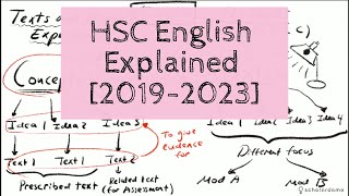 HSC Exam 2023 Short Syllabus ।। Humanities ।। এইচএসসি পরীক্ষা ২০২৩ শর্ট সিলেবাস ।। মানবিক বিভাগ [upl. by Nauqyt62]