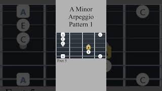 A Minor Arpeggio  Pattern 1 Shorts Guitar [upl. by Akimot]