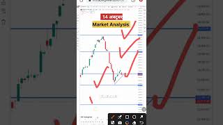 14 October Finnifty Market Analisis Video video trading stockmarket nifty [upl. by Dotson642]