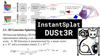 InstantSplat DUSt3R [upl. by Berkie591]