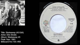 Dire Straits Skateaway 45 Edit [upl. by Ijies358]