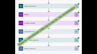 Capacitacion express sobre los flujos del tipo instantaneos [upl. by Madda]