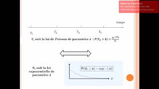 Introduction aux files dattente partie 1  Notions de base [upl. by Haland163]