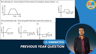 The velocity v  time t plot of the motion of a body is shown below  The acceleration a time [upl. by Airrotal]