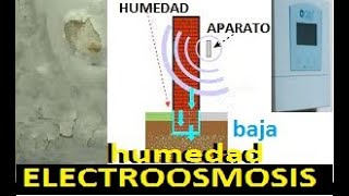 ElEcTrOOsMoSiS quotHUMEDAD en Paredes POR CAPILARIDAD quot arreglo humedad de cimientos  electroOsmosis [upl. by Wildee]