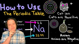 How to Use the Periodic Table  HW and Exam Problem  Counting Protons Electrons and Neutrons [upl. by Maclean]