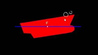 Ship Stability  Trim Introduction Part 1 [upl. by Meehaf]