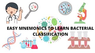 Classification of Bacteria  On the Basis of Nutrition Oxygen Flagella pH etc [upl. by Erdeid]