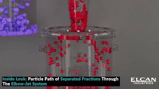 Air Classifier Working Principle Explained  How does an Air Classifier Work Elcan Industries [upl. by Goldina]