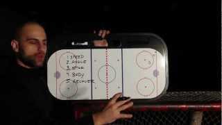 1 on 1 Tutorial For Defenseman  Playing a 1 on 1 Out of the Corner [upl. by Spada]