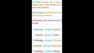 Classification of Cell Biology geneticteacher [upl. by Nosremaj]