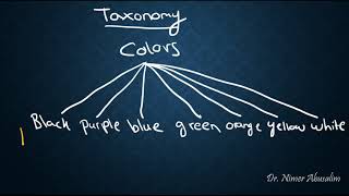 SEMANTICS18 Sense Relations Taxonomy amp Hyponymy [upl. by Hsizan]