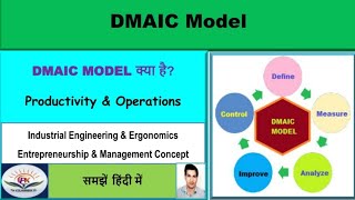 DMAIC Model क्या है [upl. by Edecrem]