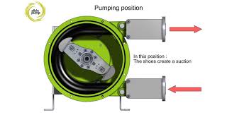 ALH3240 Peristaltic Pump With Cleaning In place CIP System  English [upl. by Ahael]