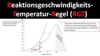 RGTRegel ReaktionsgeschwindigkeitsTemperaturRegel  Enzymatik Ökologie Biologie Oberstufe [upl. by Rehpotsirk]