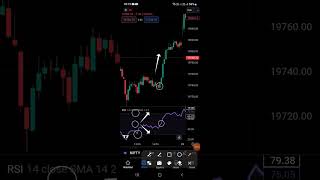 RSI Indicator For Beginners  RSI Trading Strategy  RSI Indicator [upl. by Aicekal]