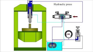 How does the hydraulic press work [upl. by Chapell]