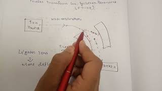 Mass Analyzer Time of Flight TOF Magnetic Sector MA Mass Spectrometry Part 4 [upl. by Ahsieka]