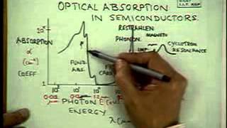 2 Optical Processes in Semiconductors [upl. by Goulden]