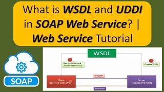 What is WSDL and UDDI in SOAP Web Service  Web Service Tutorial [upl. by Aehsat]