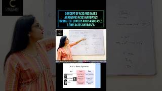 Concept of Acids and Bases  Arrhenius  Bronsted Lowry  Lewis Acids and Bases  Chemistry [upl. by Harac]