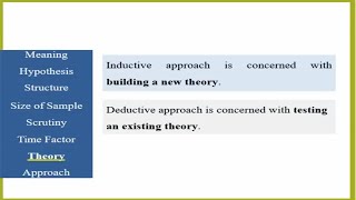 Inductive vs Deductive Research Session Two  Urdu [upl. by Anirak723]