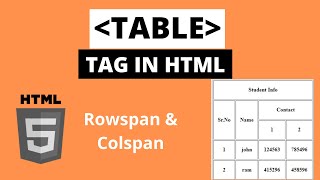 HTML Table Using Rowspan amp Colspan  Html Tutorial For Beginner Part  8 [upl. by Ynnohj734]