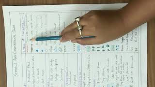 ClassX Topographical Maps Symbols and Conventional Signs  Part1 [upl. by Horacio]