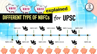 EXPLAINED  Different Type of NBFCs  Indian Economy for UPSC [upl. by Nedak]