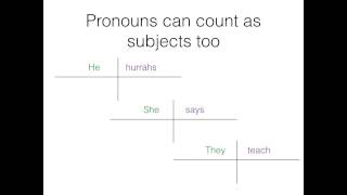 Diagramming part 1 nouns verbs adjectives adverbs pronouns [upl. by Eissim114]