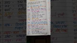 Anekarthi shabdHindi grammarBy Sunita Beri [upl. by Munsey966]