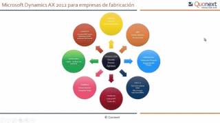 Software de gestión Microsoft Dynamics AX Axapta para gestión avanzada de la producción [upl. by Tally]